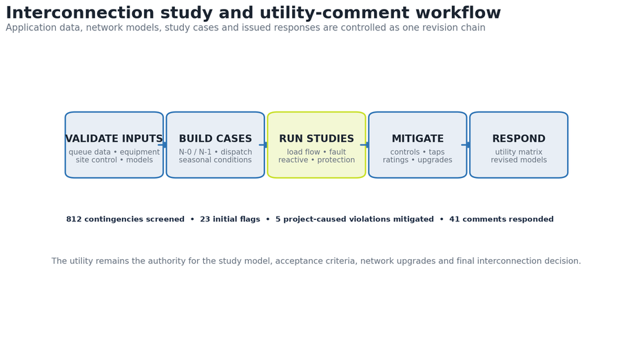 Interconnection study and utility-comment workflow from validated inputs to response
